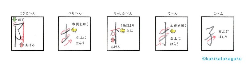 その５６ へん を美しく書く２ 阝 土 忄 扌 子 かきかた科学 Note
