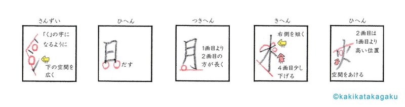 火へん