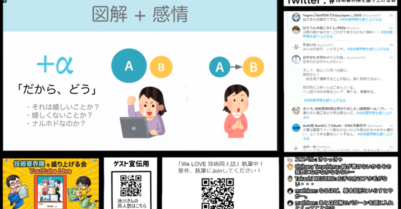 そろそろ 技術書典 9 オンラインですね 進捗ダメです Oiz Journeyman と 元b2bマーケ兼pr まとめ職人 Note