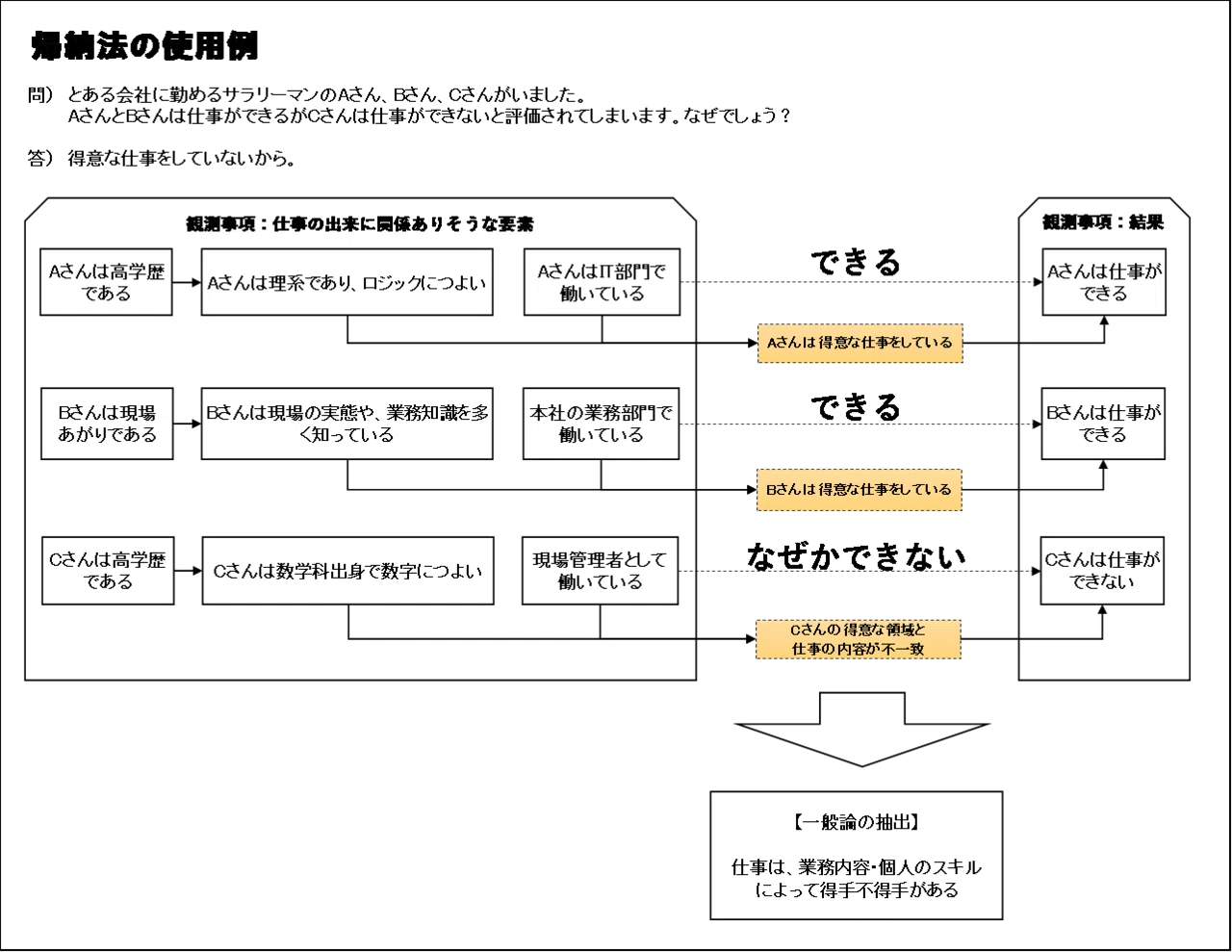 Laad 第13章 演繹法と帰納法の絡み