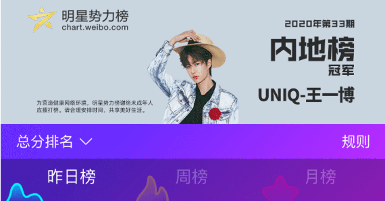China Cosmetic Lab：中国の人気アイドル美容カテゴリーTOP芸能人を紹介｜China Cosmetic Lab