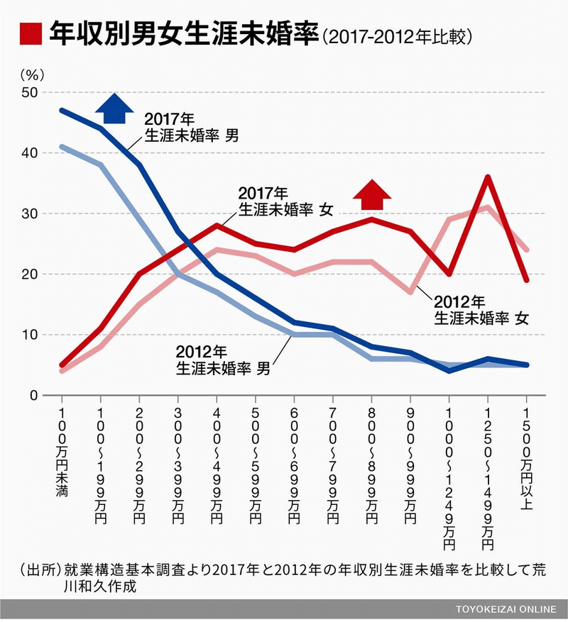 経済力 Economic Forces Japaneseclass Jp