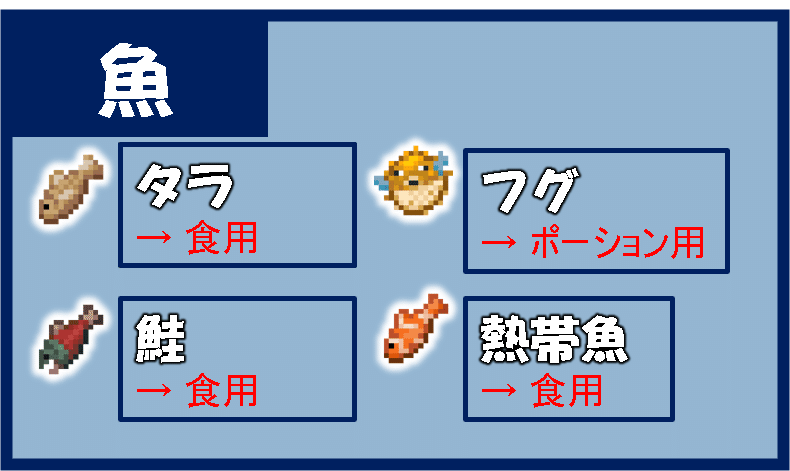 マイクラ 紹介 Minecraftで 漁業 漁師 の稼ぎ方 オーリオ Note