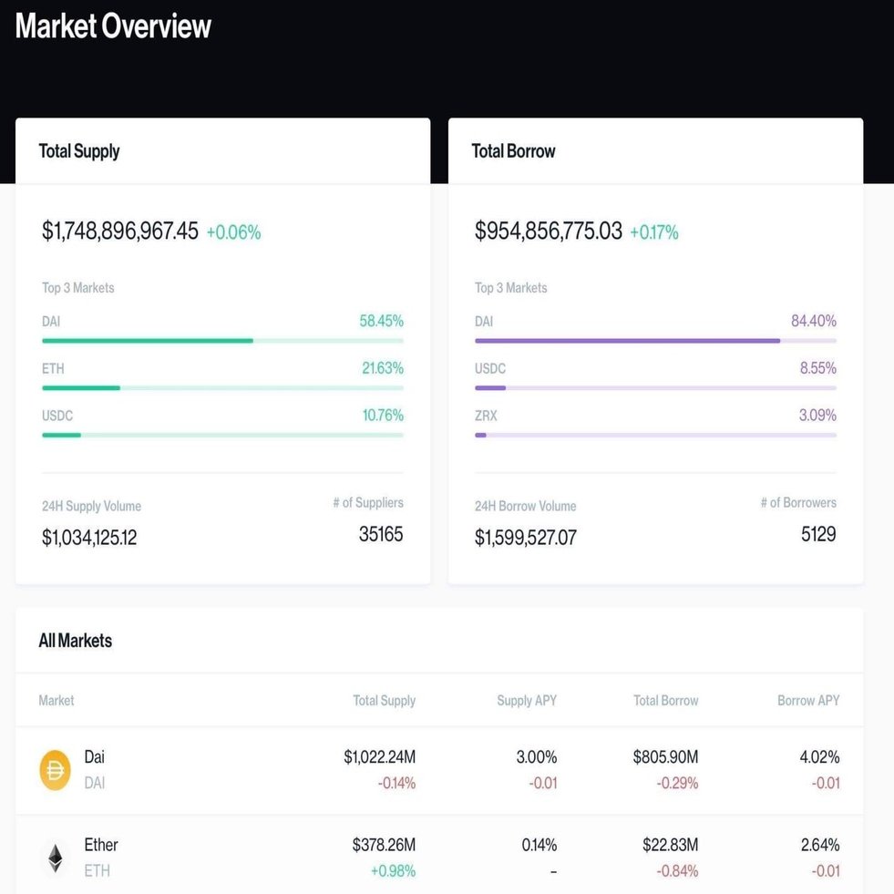 DeFi（分散型金融）とCompound＝無人仮想通貨貸借プラットフォーム｜金光碧 / Kanemitsu Midori