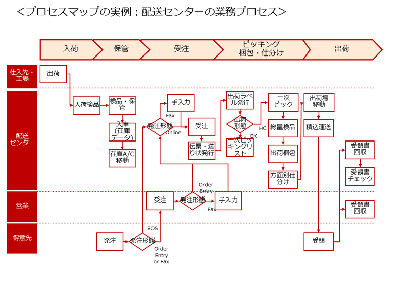 スライド29