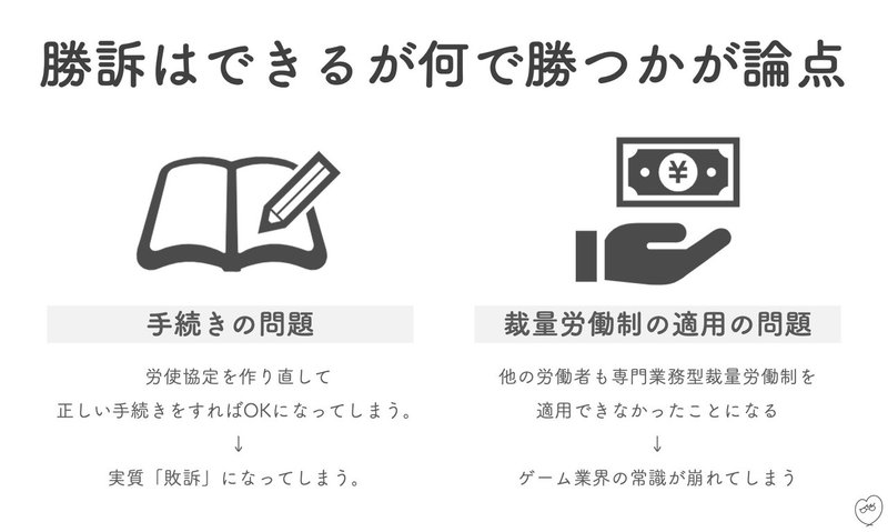 勝訴の論点