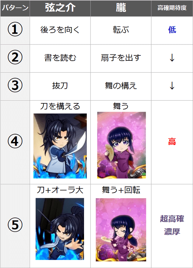 バジリスク 甲賀忍法帖 灰皿 3点セット バジリスク 甲賀忍法帖 灰皿 3