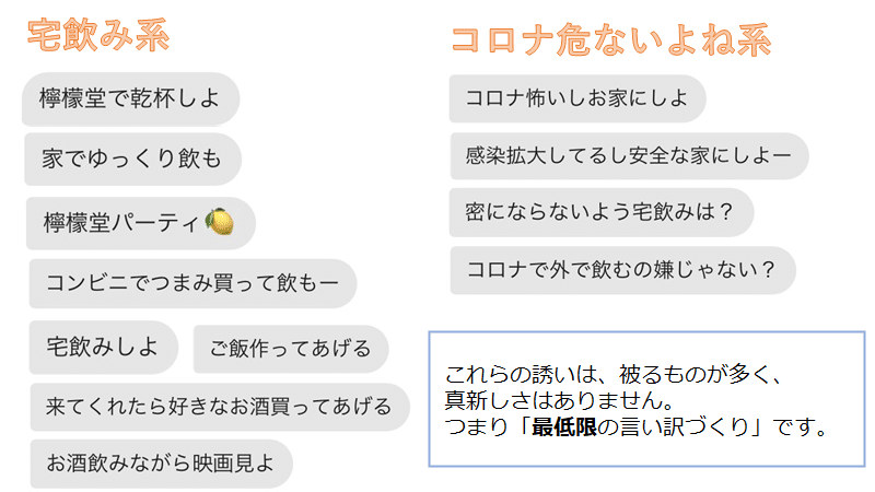 女子ウケする意外な家への誘い方10選 あるから家来ない 宅飲み お家デートに使える便利グッズ10個紹介 全て1万円以内で購入可 最強の口実作り めぐみ ネトナンテク恋愛工学 Note