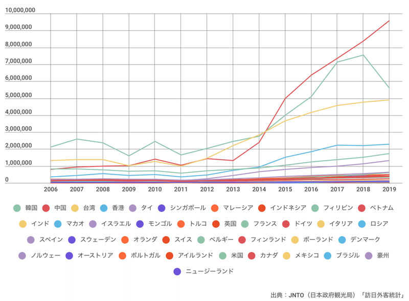 訪日外国車数国別