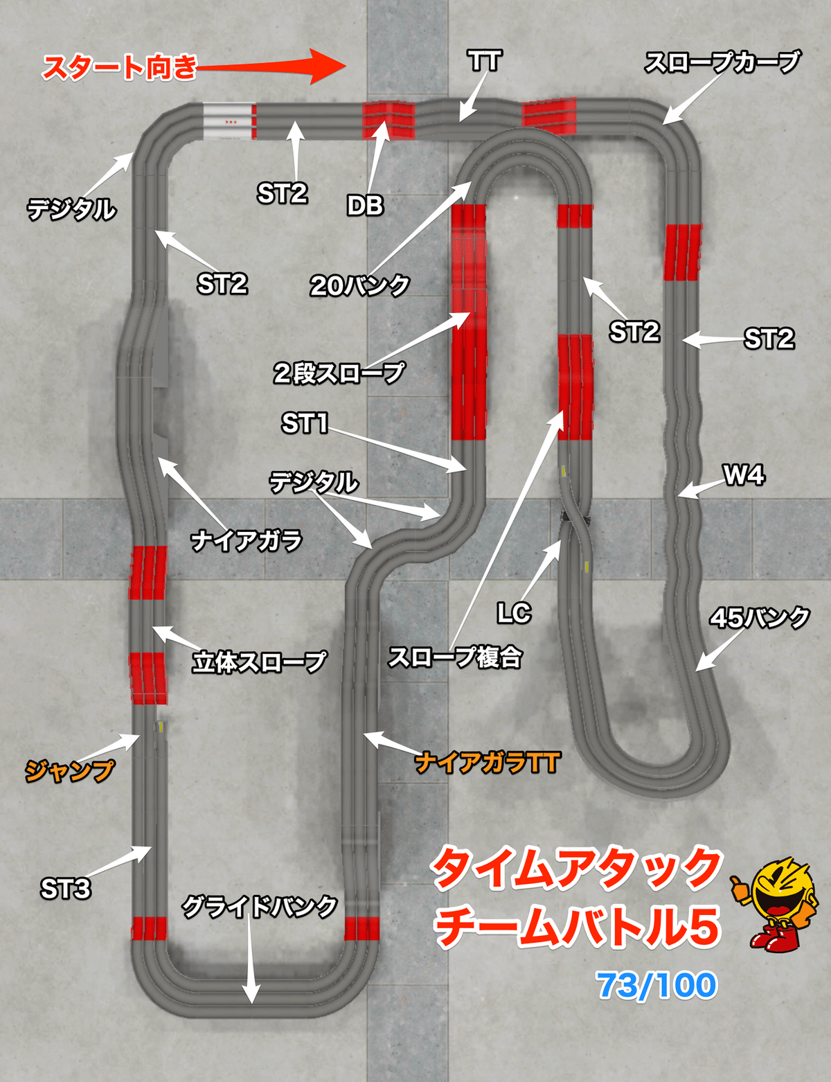 TATB5コースレイアウト