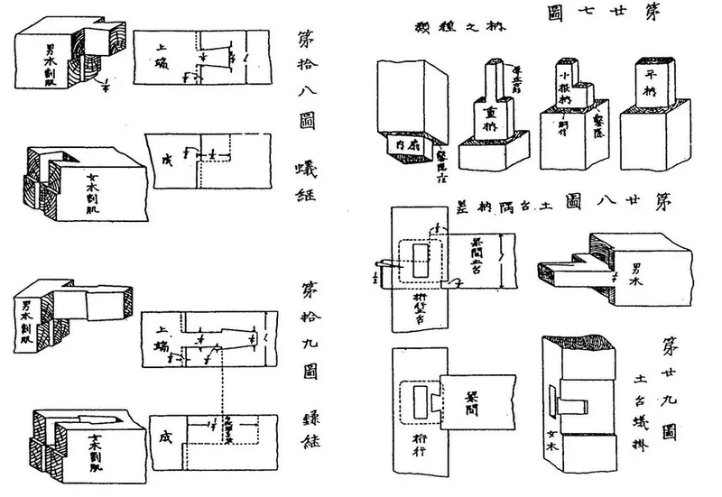 大工からshopbotが継承する 継手 技術 Vuild株式会社 Note 大工からshopbotが継承する 継手 技術 Vuild株式会社 Note