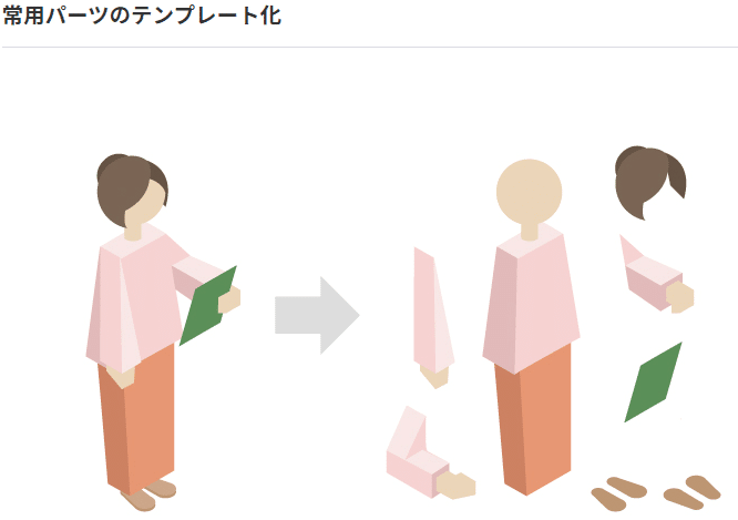 アイソメトリックな図をillustratorで描いてみる 2 小島ツトム Note