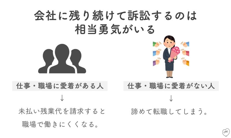 訴訟には勇気がいる