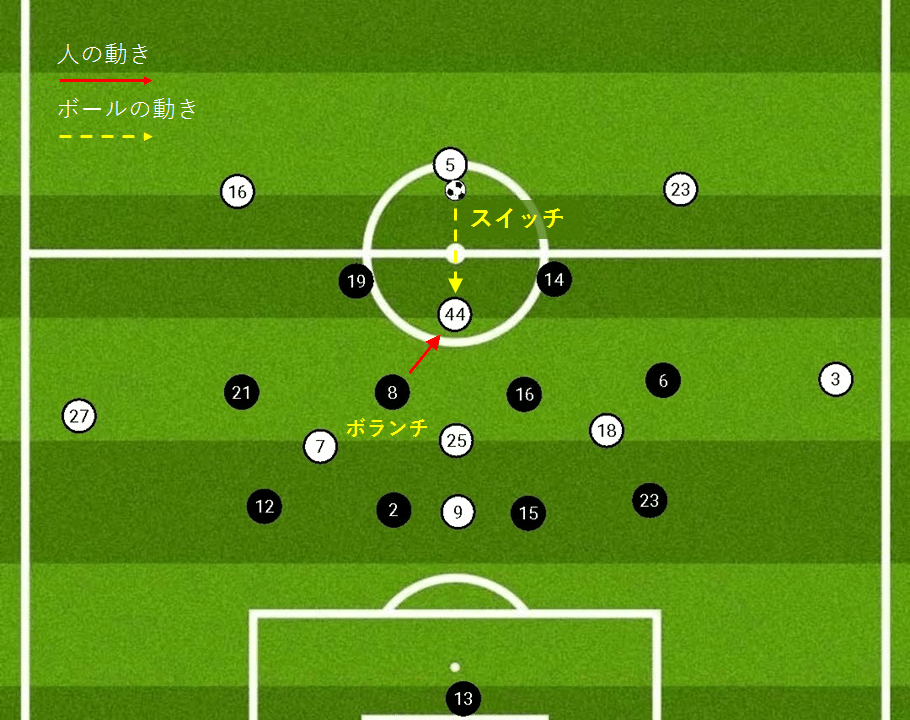 アトレティコの綿密なプレッシングとは アトレティコに見た 敵陣でのプレッシング 遠藤 文也 Fumiya Endo Note