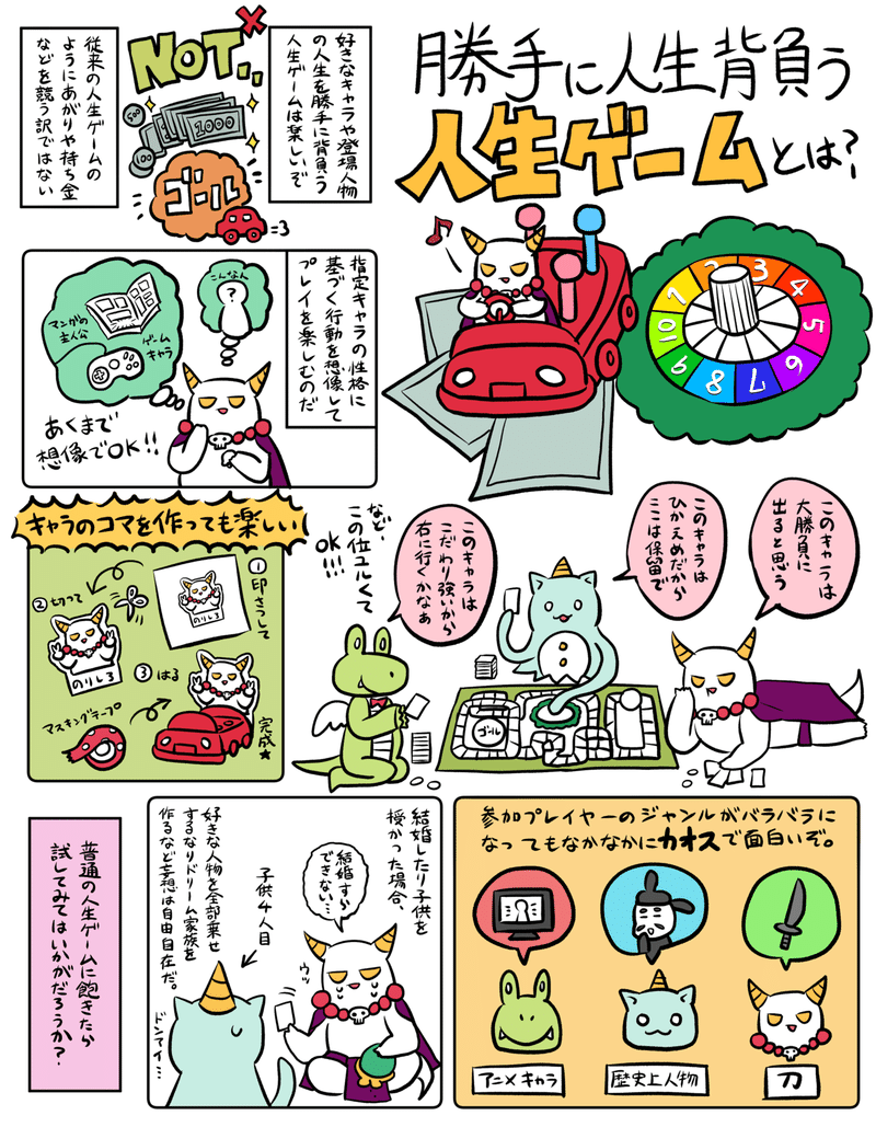 勝手に人生ゲーム Kaneko Note