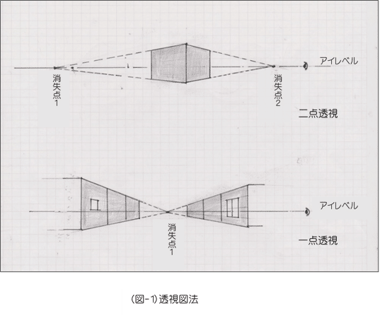 図