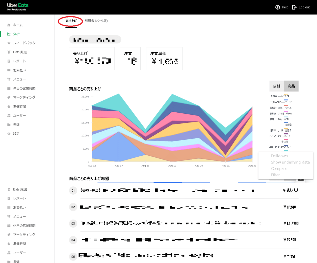 飲食店の為の『Uber Eats』の基礎知識UberEats 管理画面の見方【初級編 