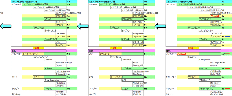 ダビマス 種安定落としループをしてみました イッコ牧場 Note