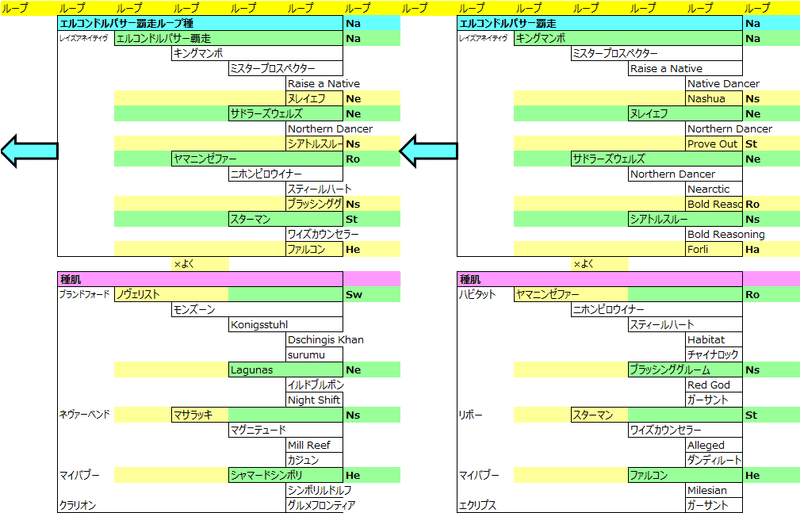 ダビマス 種安定落としループをしてみました イッコ牧場 Note
