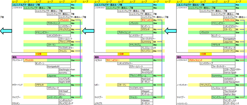 ダビマス 種安定落としループをしてみました イッコ牧場 Note