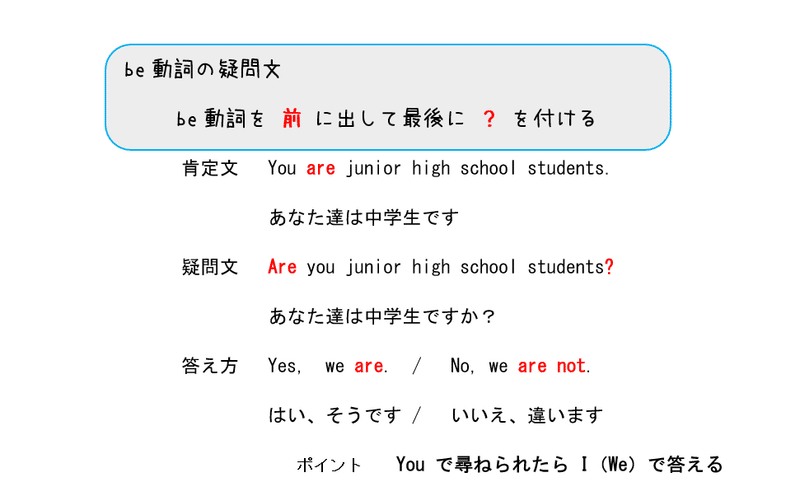 運動部でも逆転可能 やり直し中学英語 ３ Be動詞の否定文 疑問文 マチヒコの英語で下克上 Note