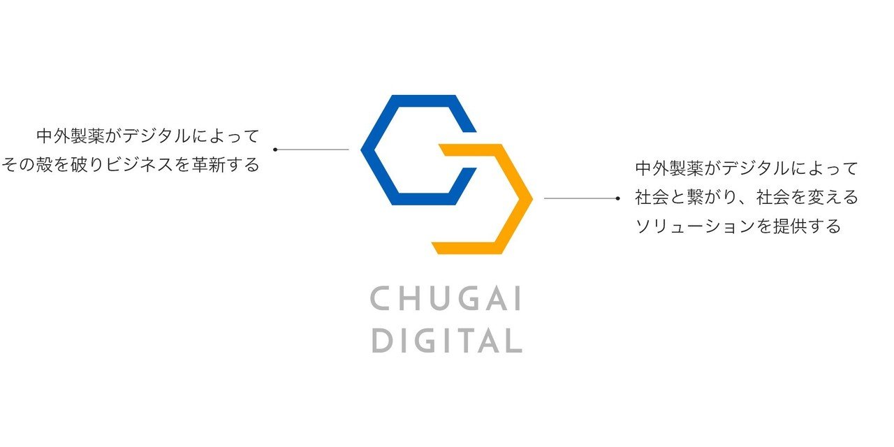 はじめまして CHUGAI DIGITALです｜中外製薬公式note