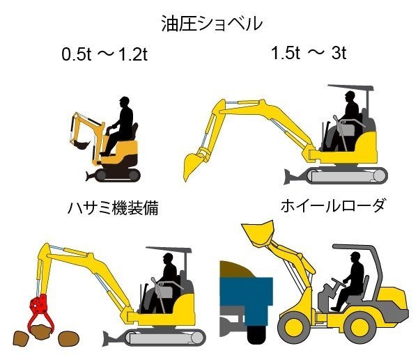 重機列挙