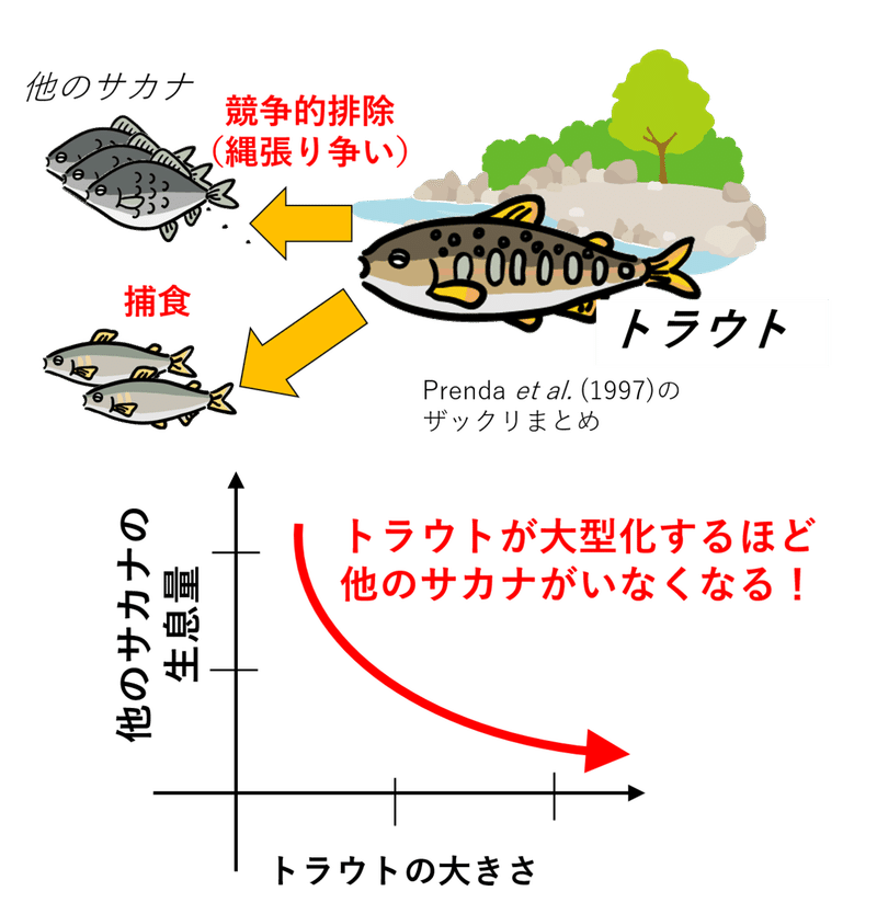 川の主 を釣るには Nipon Hitode Note 川の主 を釣るには Nipon Hitode Note