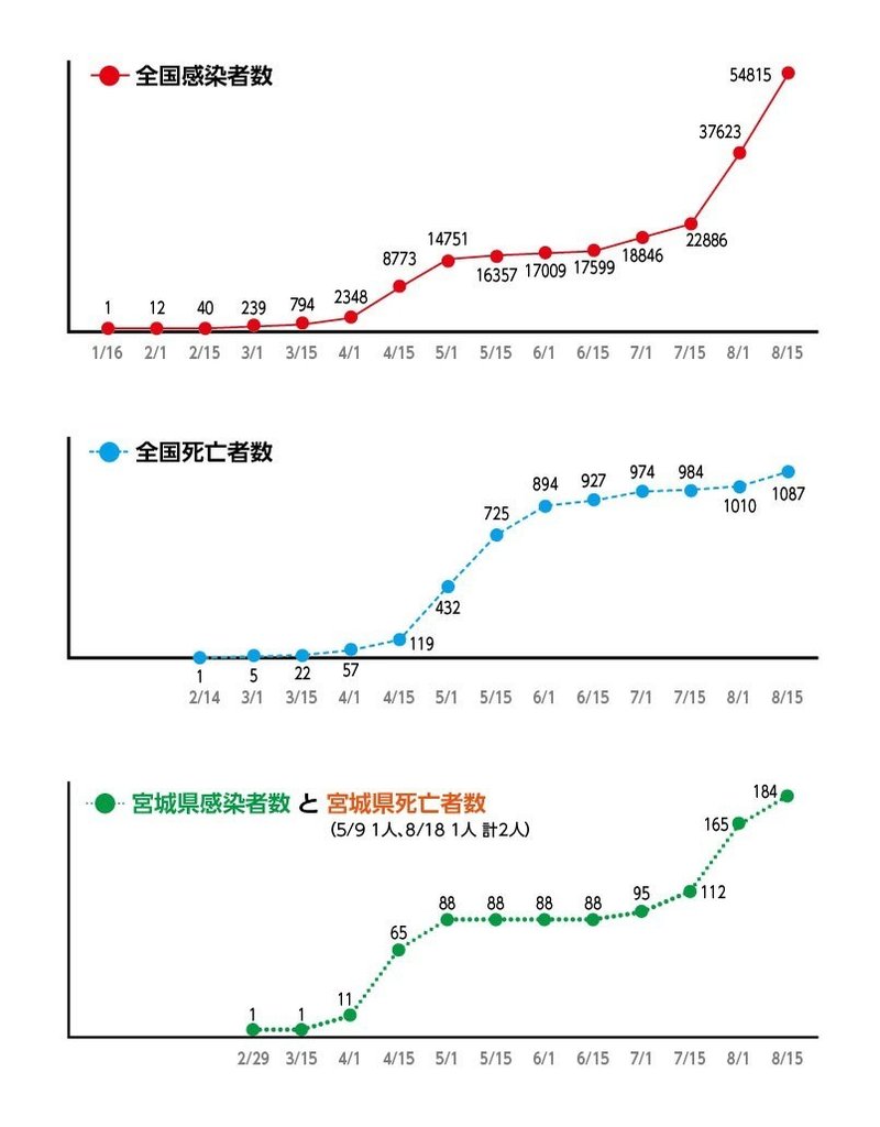 コロナ掲示板_グラフ-01