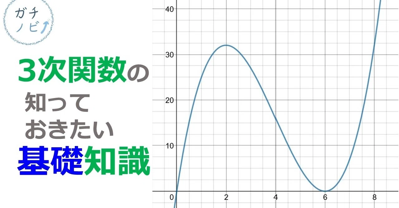 2次関数 3次関数に慣れよう シーナ ガチでノビる受験数学 Note