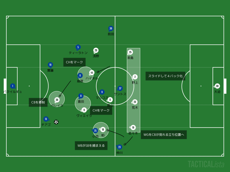 Jリーグ 横浜fm サンフレッチェ広島 マリノスを叩くための設計図が破られた理由 Nobuya Akazawa Note