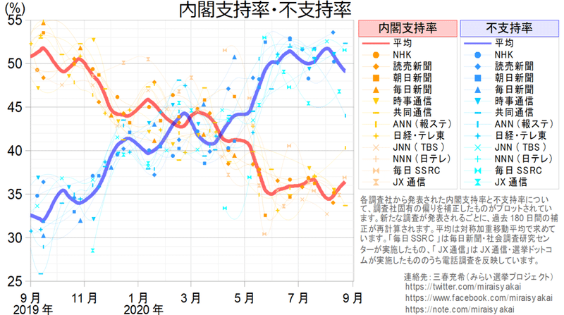 20200824a内閣