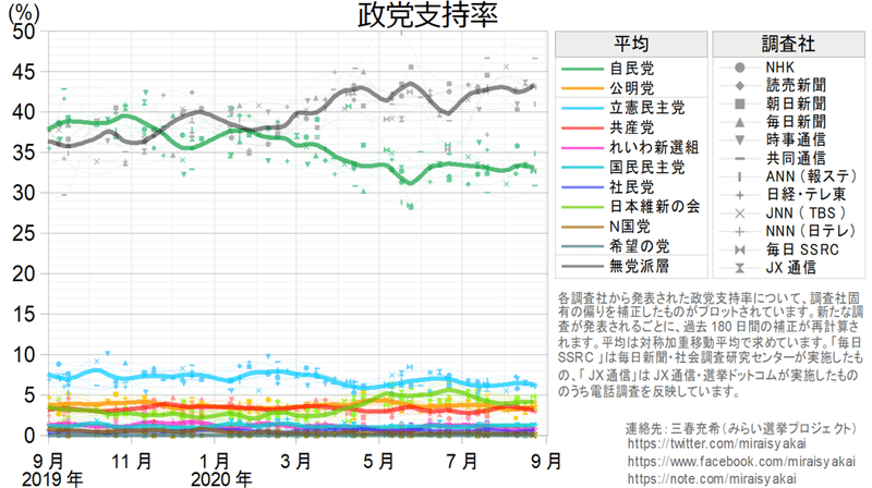 20200824a政党1