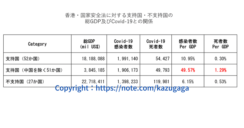 GDP比較1