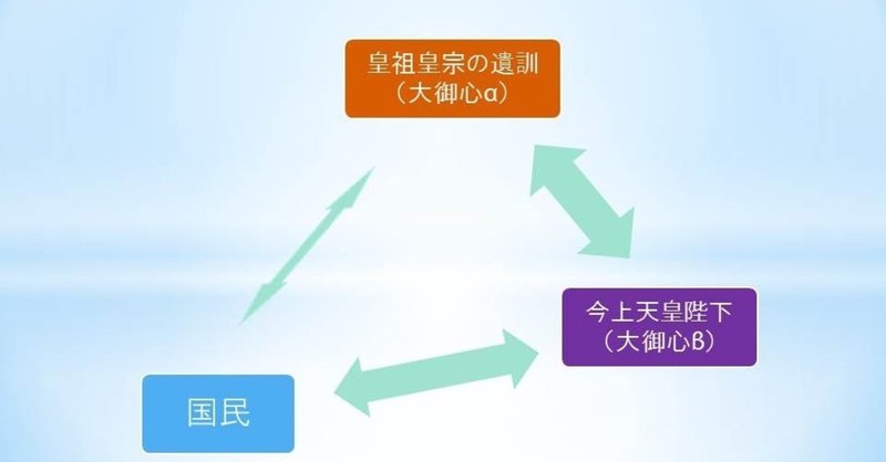 日本人の天皇への尊敬の根源 河野太郎が知らない 大御心 の意味 Nathan ねーさん Note 日本人の天皇への尊敬の根源 河野太郎が知らない 大御心 の意味 Nathan ねーさん Note