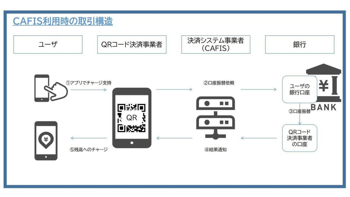 QRコード決済　取引構造６