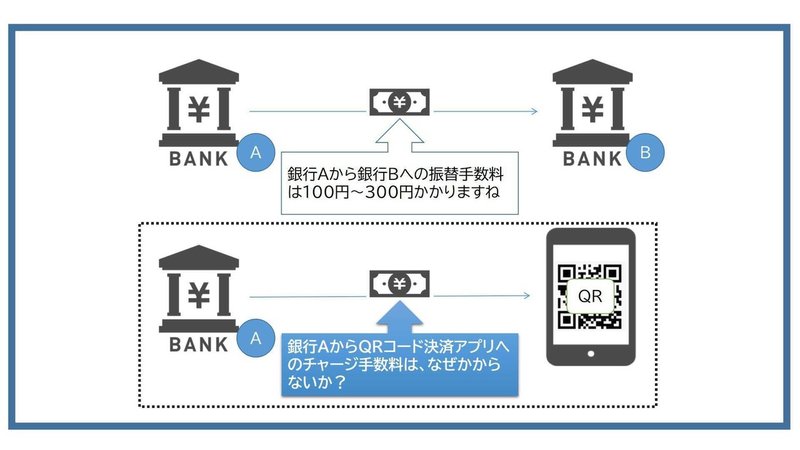 図解 Qrコード決済と全銀とcafis けいえす Note