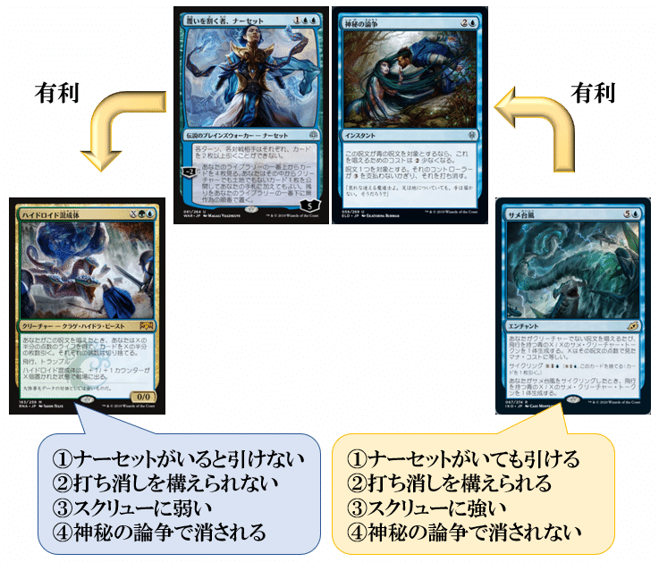 メイン後攻で勝利をつかみ取れ 日本選手権予選対策mtgaスタンダード環境分析 ガンプ Ganp Note メイン後攻で勝利をつかみ取れ 日本選手権予選対策mtgaスタンダード環境分析 ガンプ Ganp Note