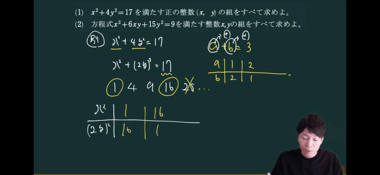 不定方程式 オモワカ整数 14 全21回 数学専門塾met Note