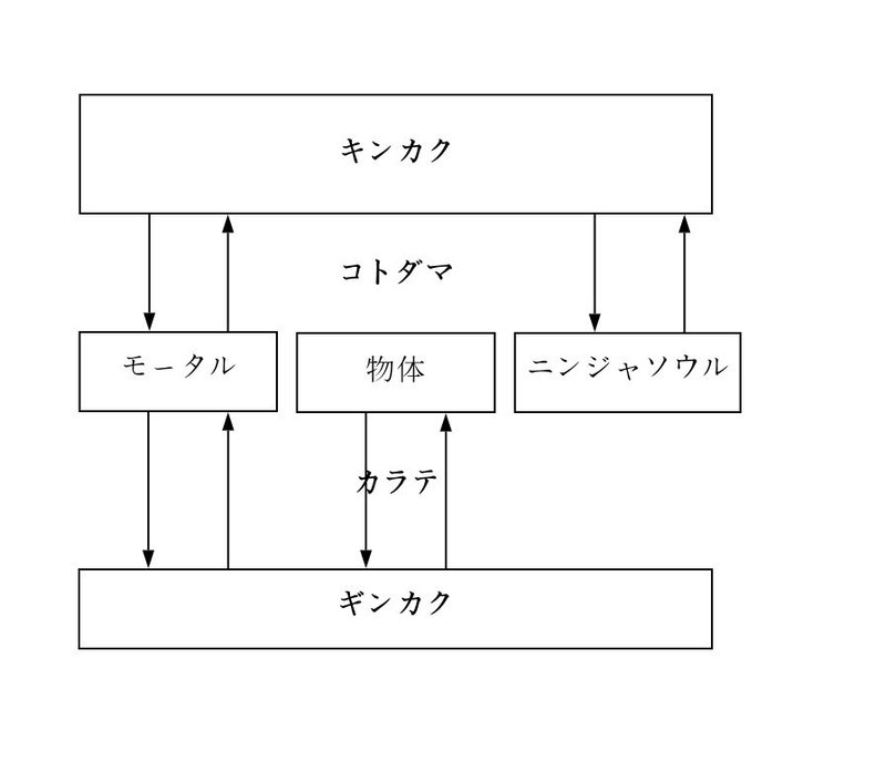 ニンジャ自由研究 ニンジャスレイヤーにおける物理法則と世界構造 人間とは ニンジャとは何か イエローオスシ Note ニンジャ自由研究 ニンジャスレイヤーにおける物理法則と世界構造 人間とは ニンジャとは何か イエローオスシ Note