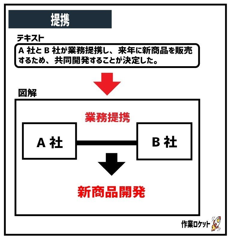 図解 (3)