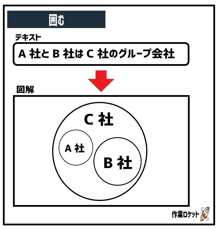 図解 (5)