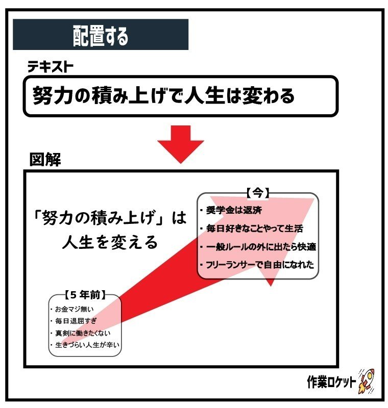 図解 (6)