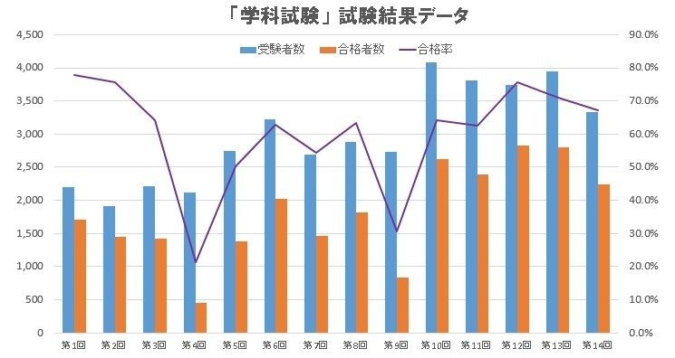 コラム キャリコンって何 2 資格編2 2 ジャン 一 Note コラム キャリコンって何 2 資格編2 2 ジャン 一 Note