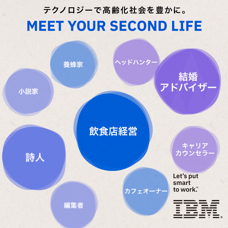 みんな違って みんな面白い 診断まとめ コミュニティハウス アオイエ Note