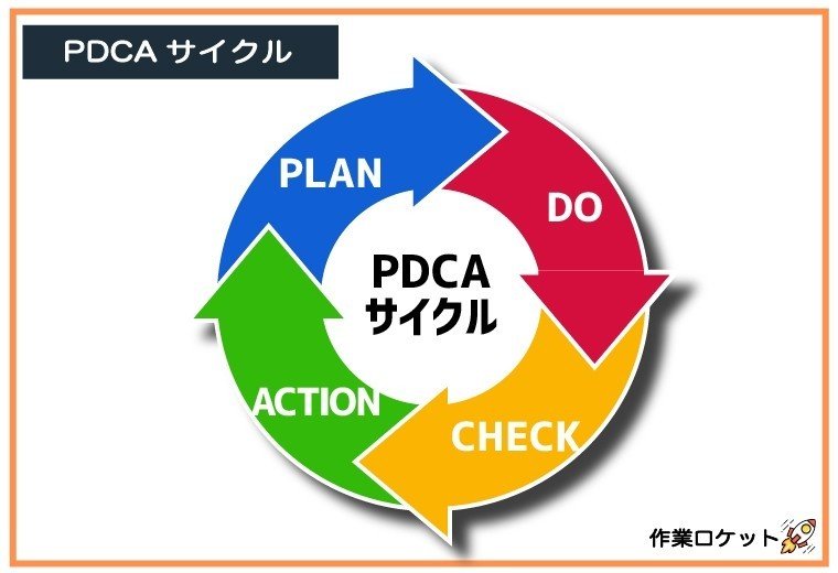 PDCAサイクル②-100