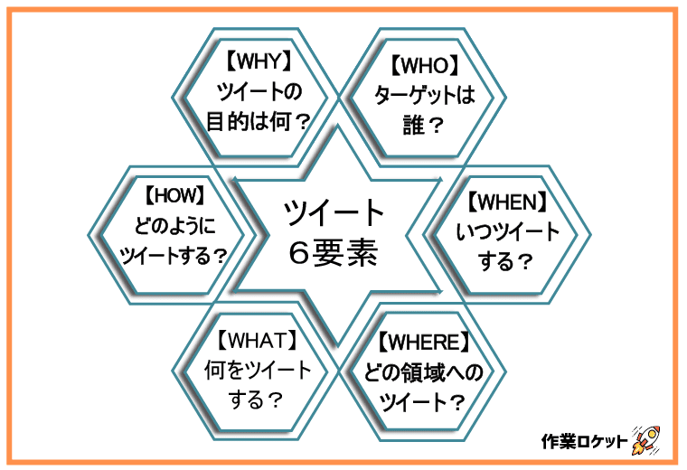 ついーと6要素