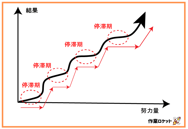 努力曲線