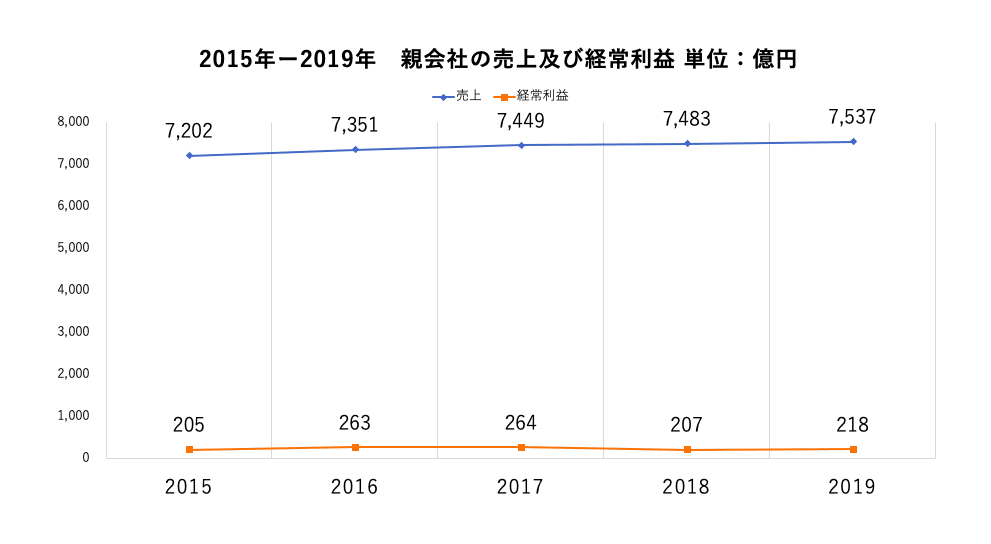 スクリーンショット 2020-08-25 6.13.59