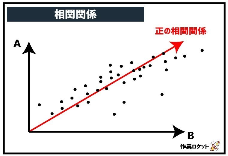 図解 (15)